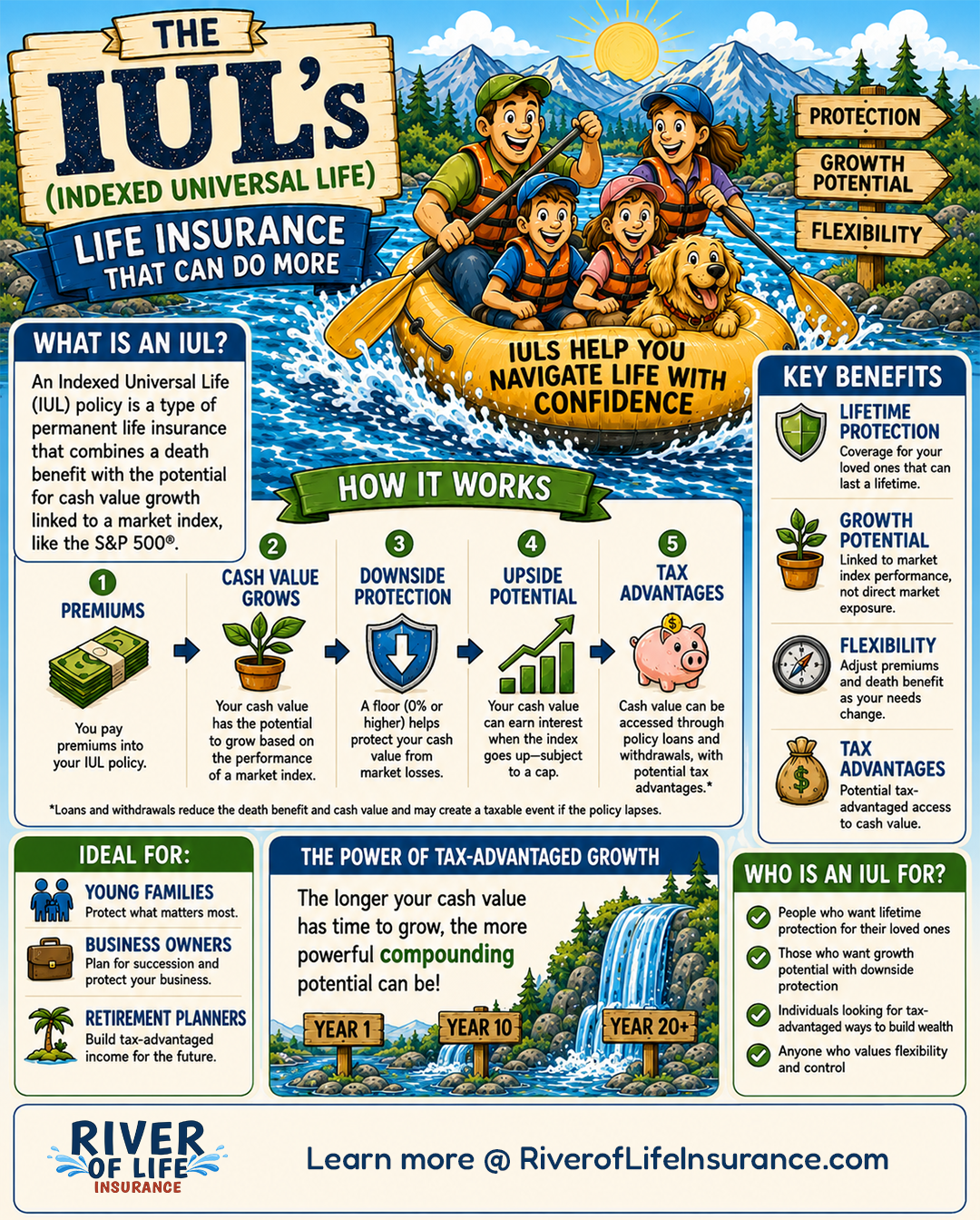 About-IUls